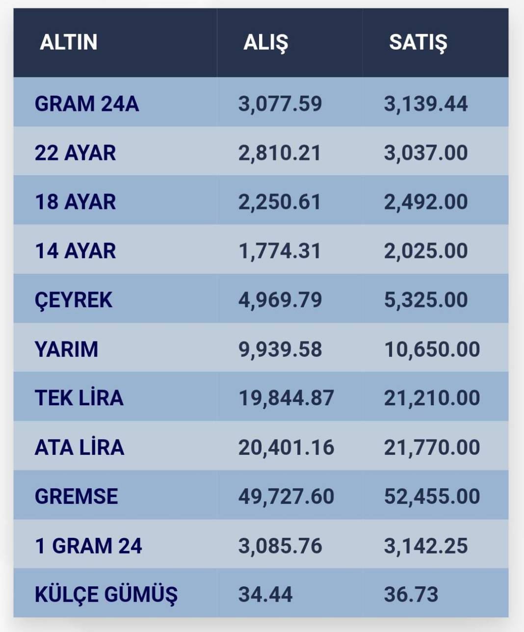 Konya’da altın fiyatları ve güncel döviz kurları I 06 Kasım 2024 8